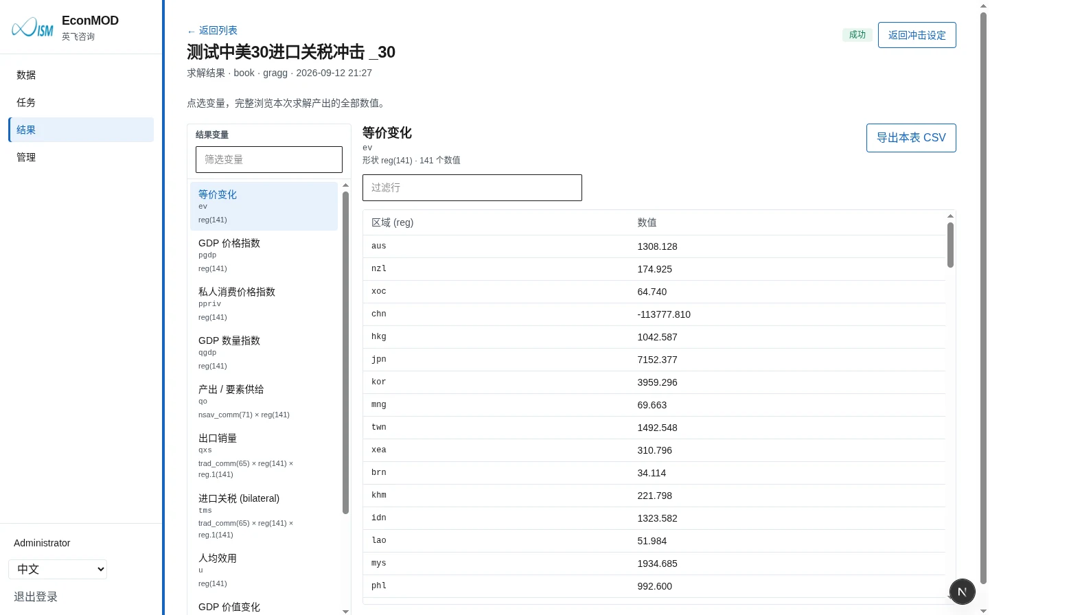 Solve result: variable list and regional EV table