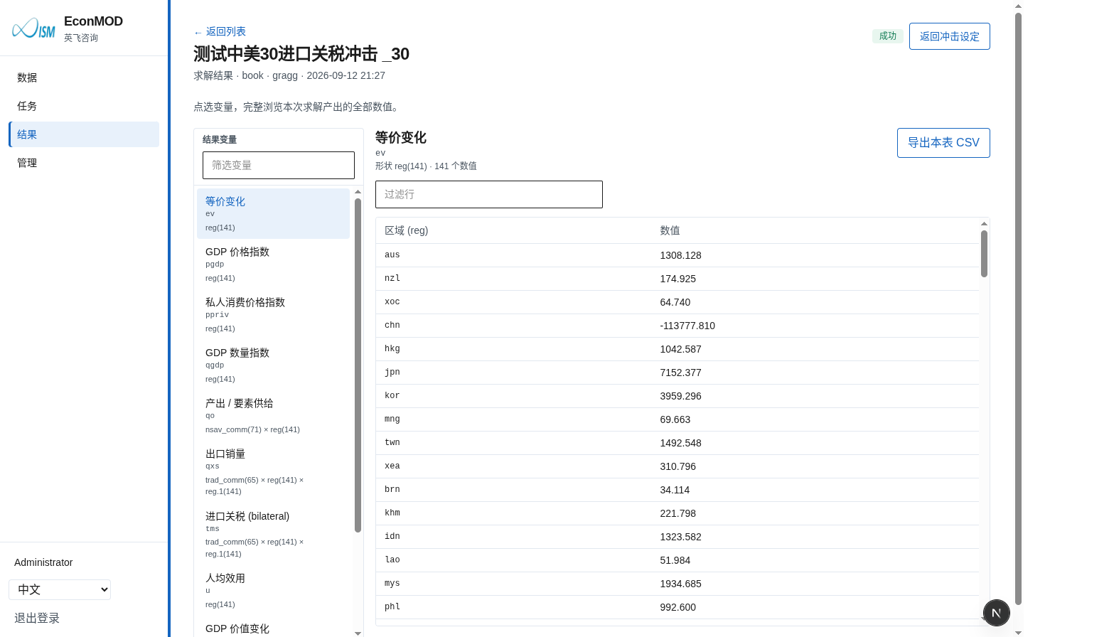 求解结果:变量列表与区域 EV 表