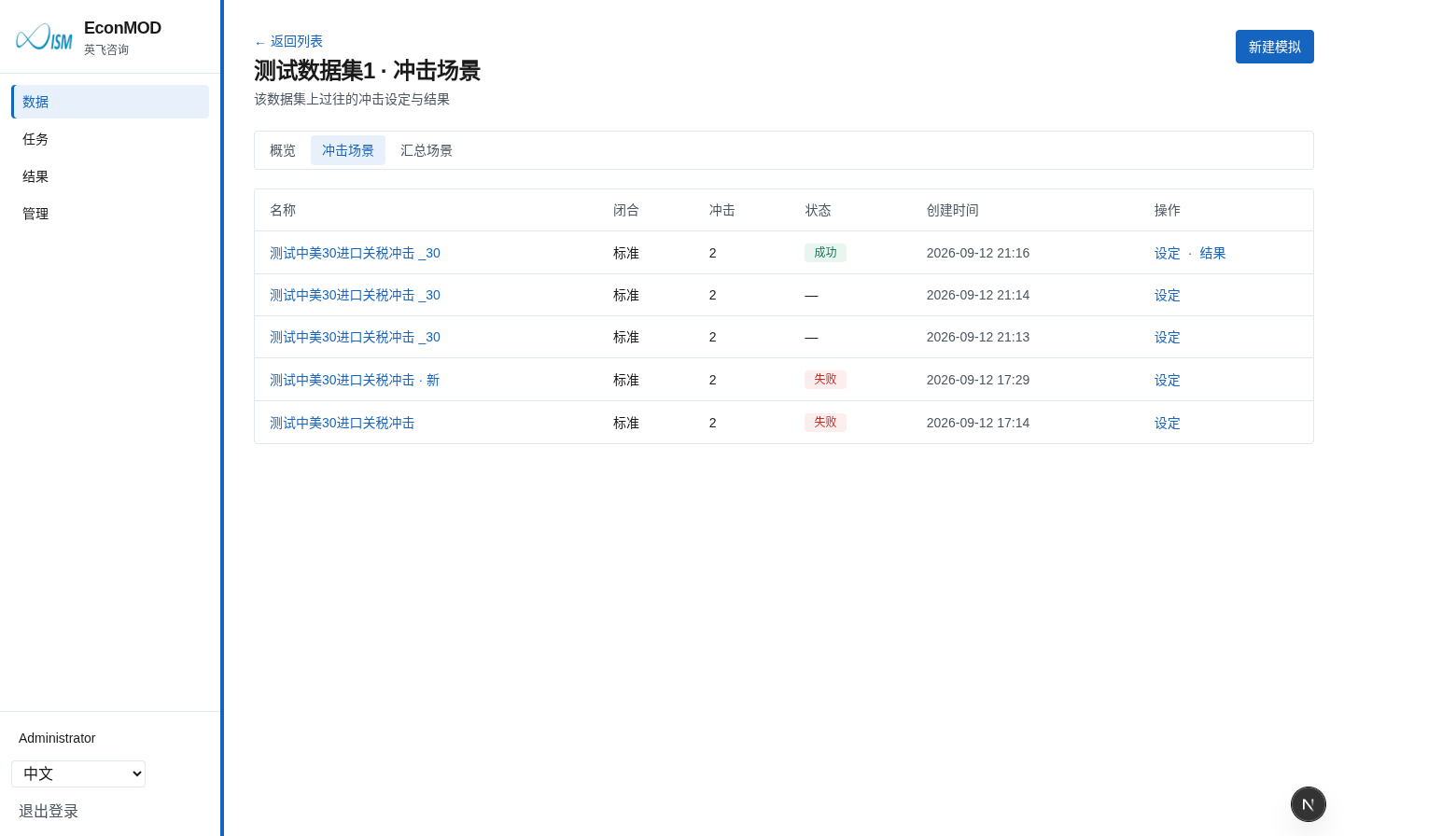 冲击场景列表:情景、闭合与状态
